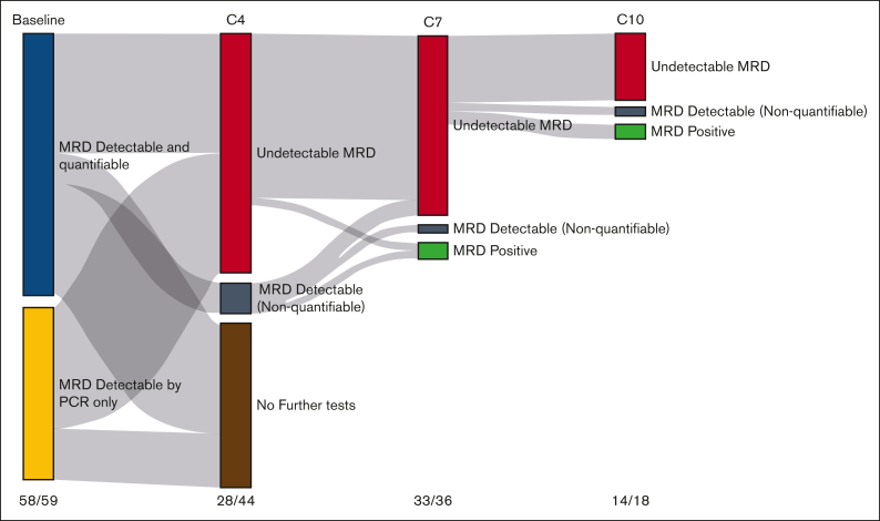 Figure 1.