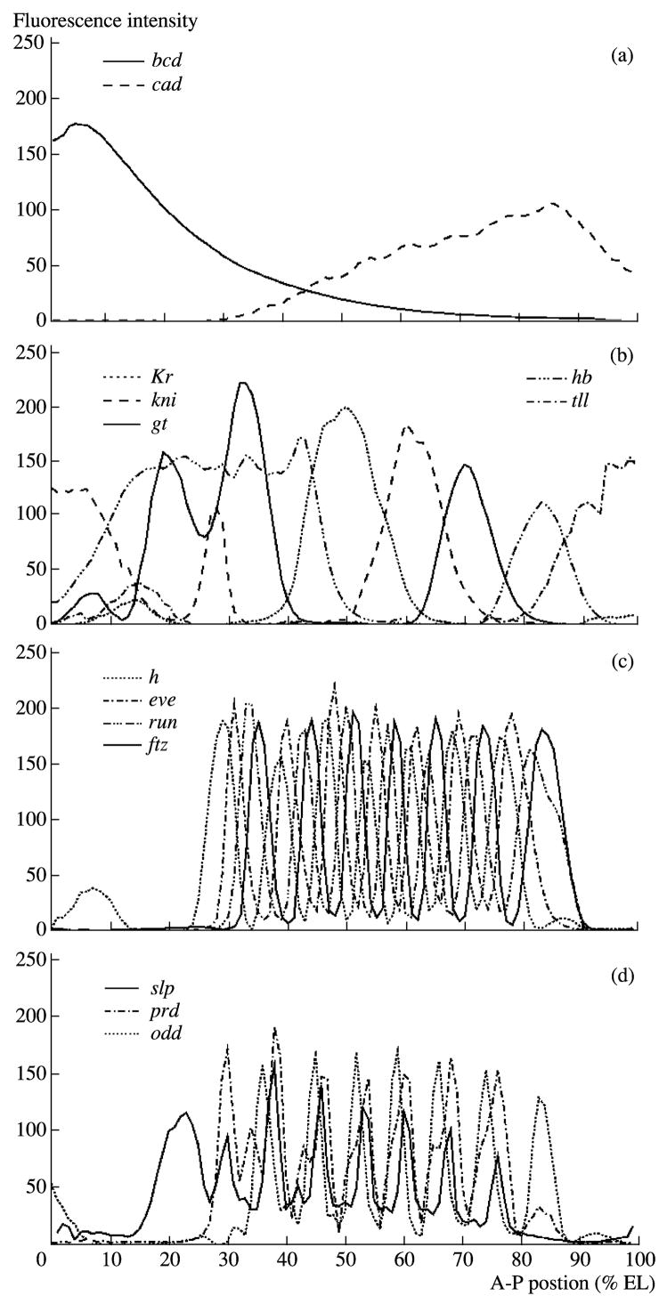 Fig. 15