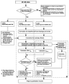 Scheme 3