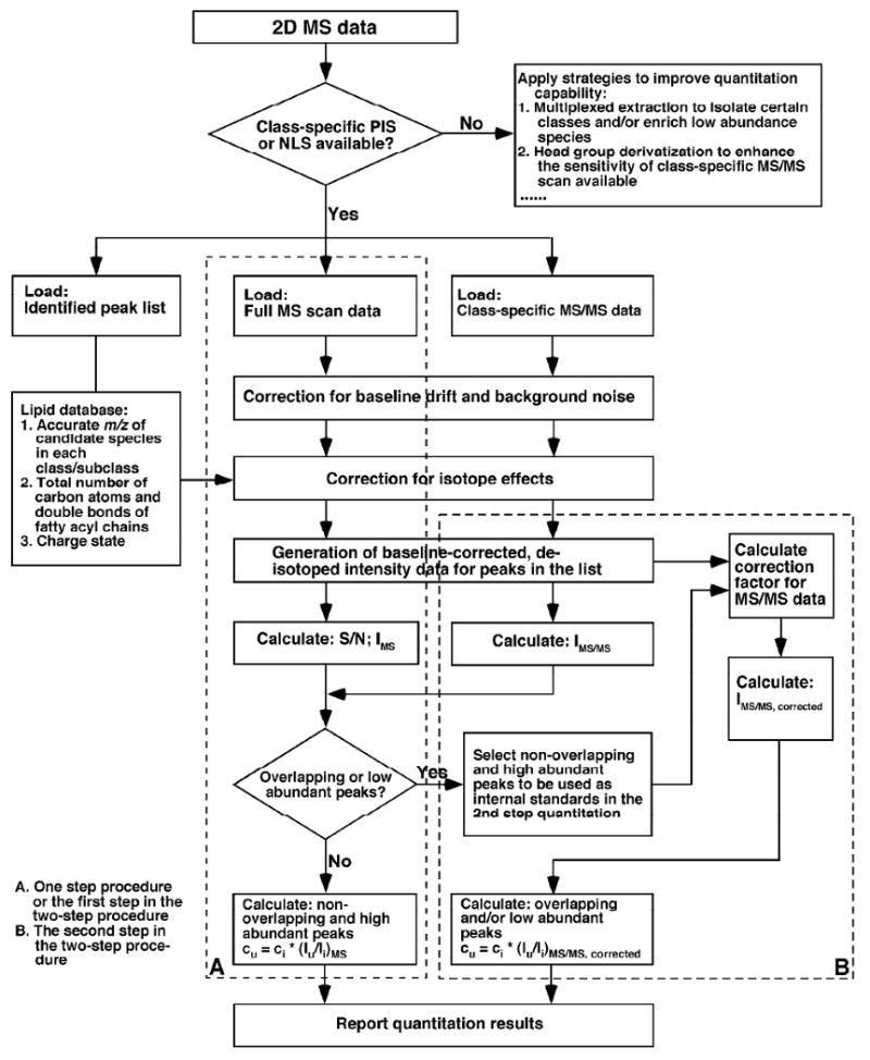 Scheme 3