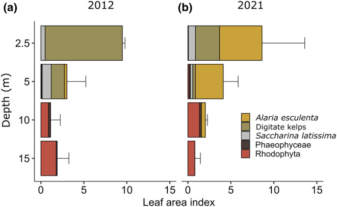 FIGURE 4