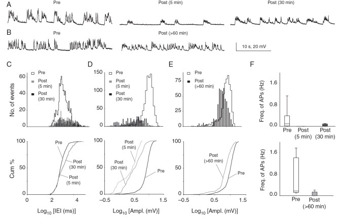 Figure 3.