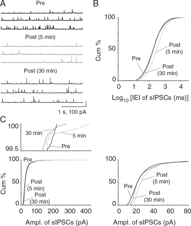 Figure 6.