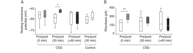 Figure 2.