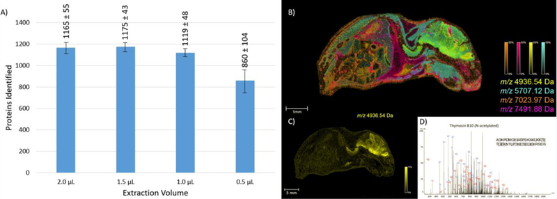 Figure 4: