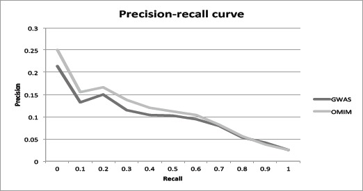 Fig 3: