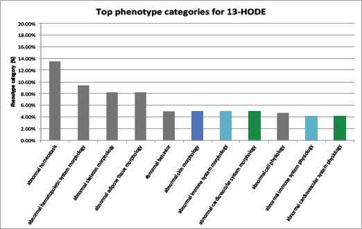 Fig 4: