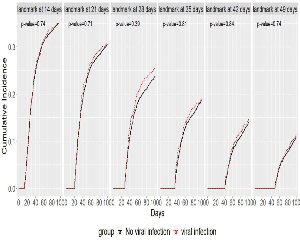 Figure 5: