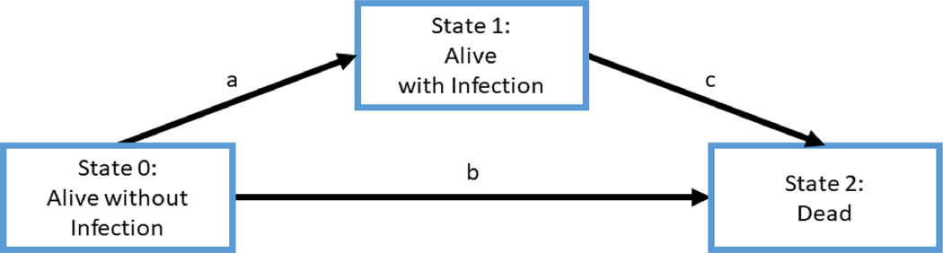 Figure 1: