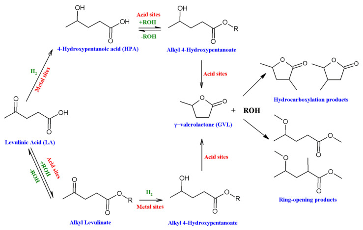 Scheme 4