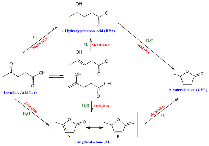 Scheme 3