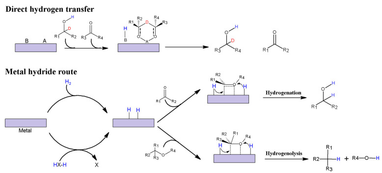 Scheme 2