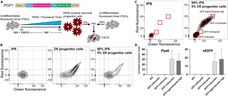 Figure 4