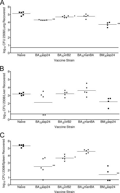 FIG. 4.