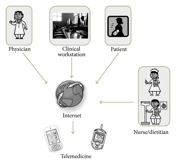 Figure 1