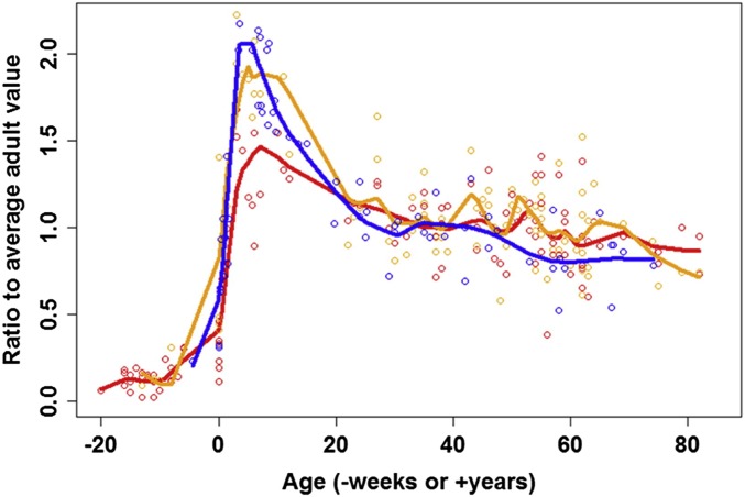 Fig. 3.