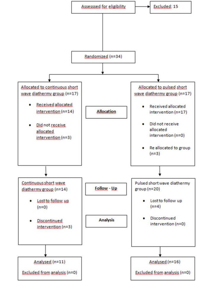 Fig . 1