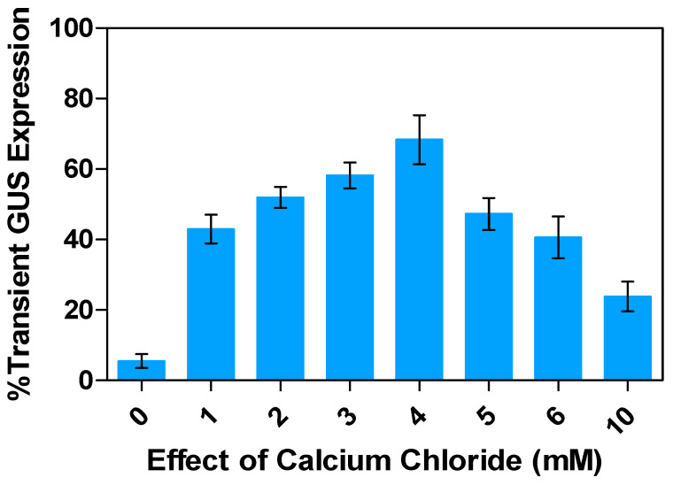 Figure 11