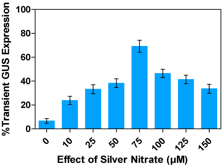 Figure 12