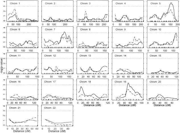 Figure  1