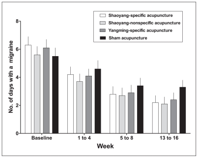 Figure 2: