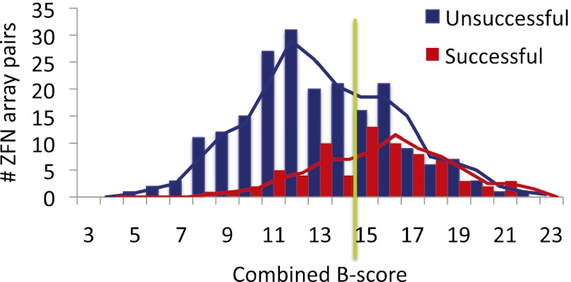 Figure 7.