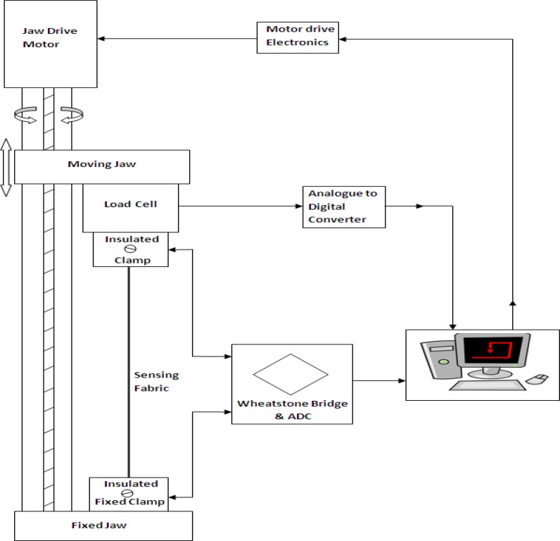 Figure 4.