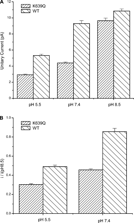 Figure 9.