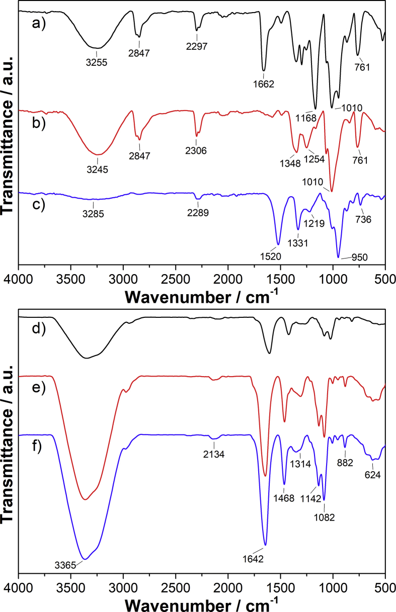 Fig. 3