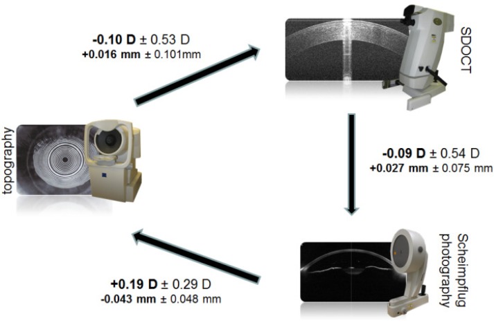 Fig. 5