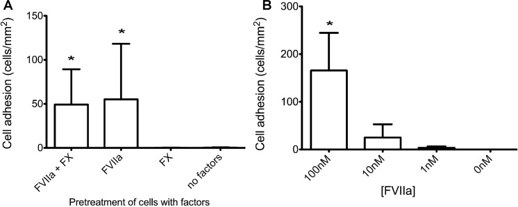 Fig 5