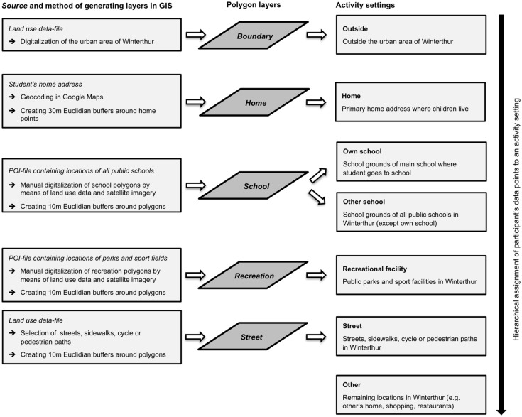 Fig 1