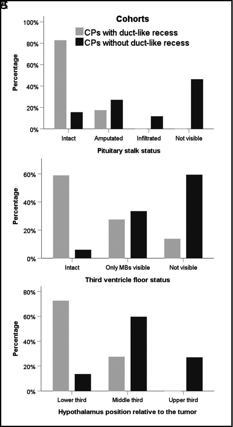 FIG 3.