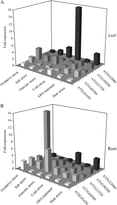 Figure 4.