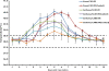 FIG. 2.