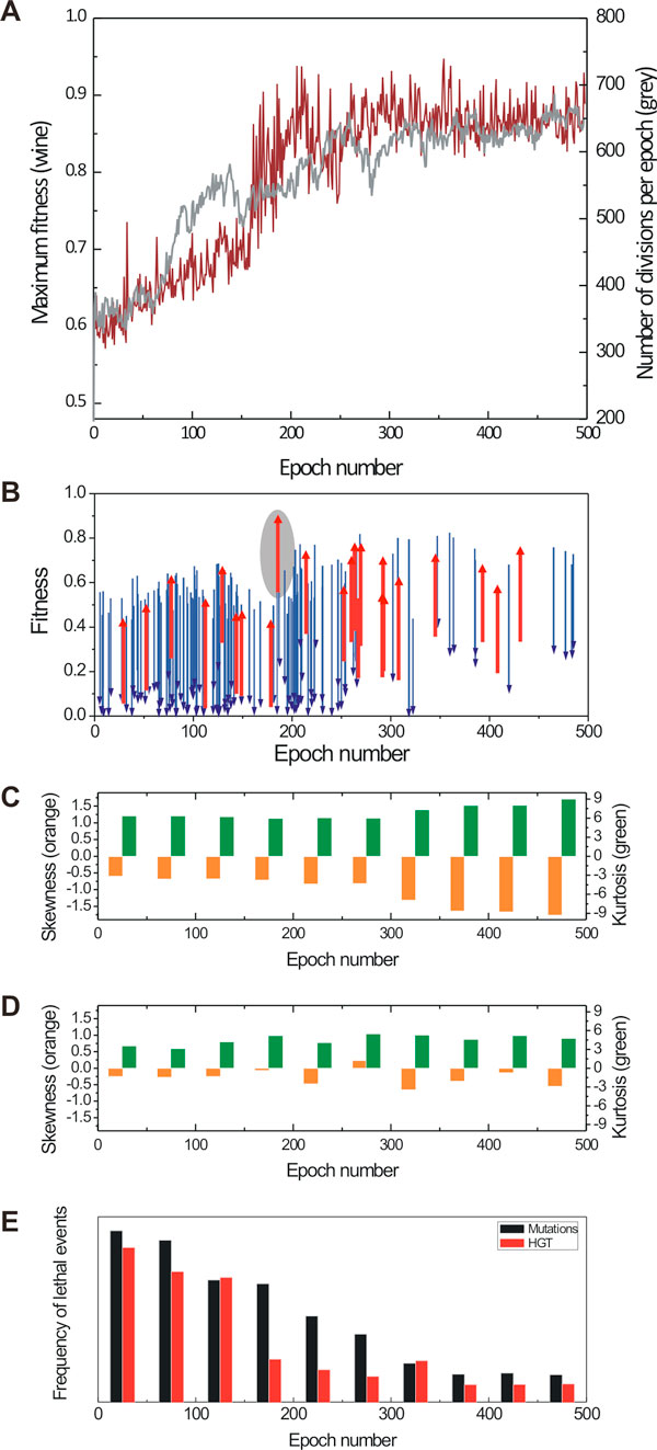 Figure 10