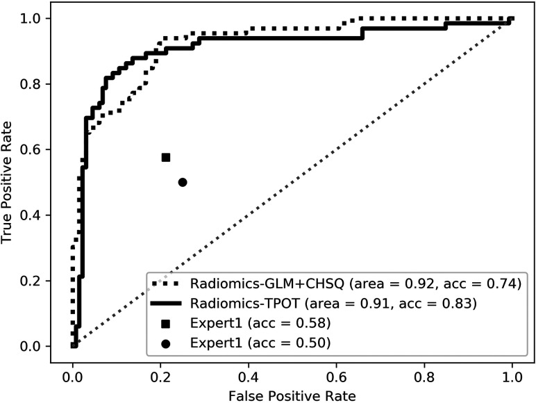 FIG 2.