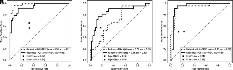 FIG 3.