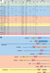 Fig. 3.