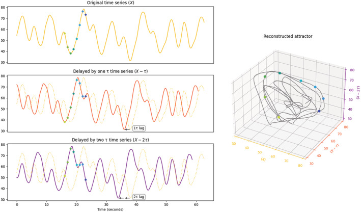 FIGURE 2