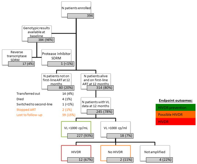 FIGURE 1