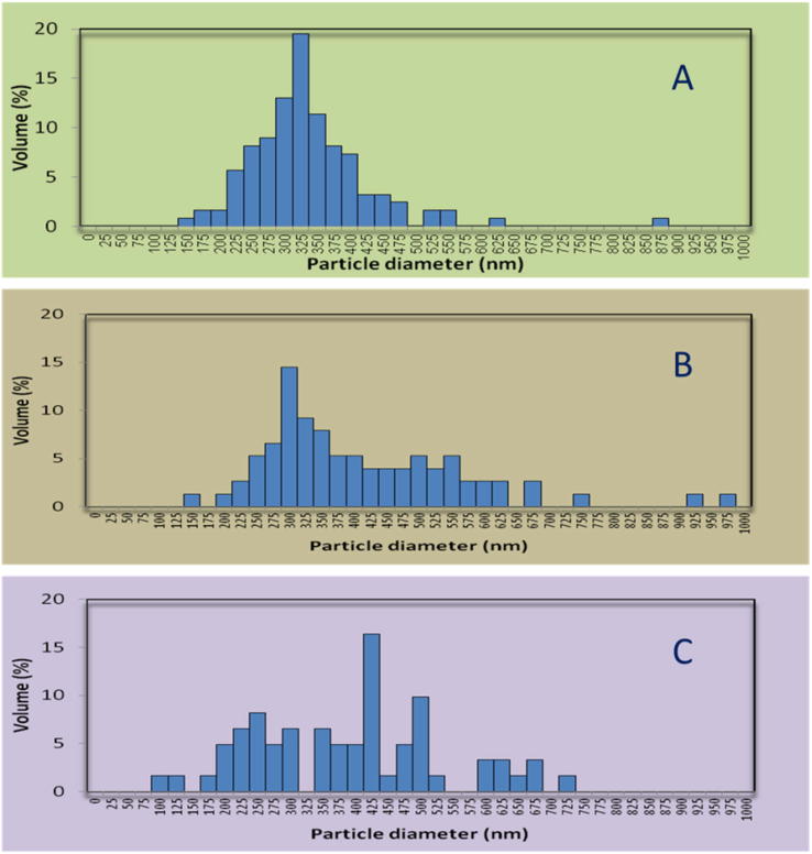 Fig. 7