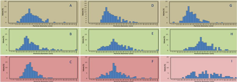 Fig. 9