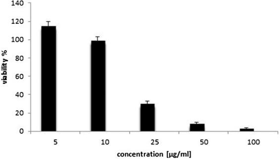 Fig. 12