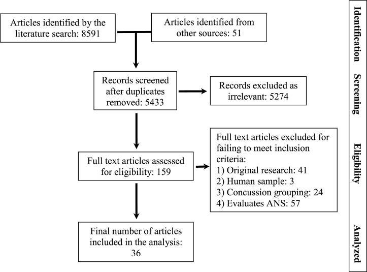 Fig.1