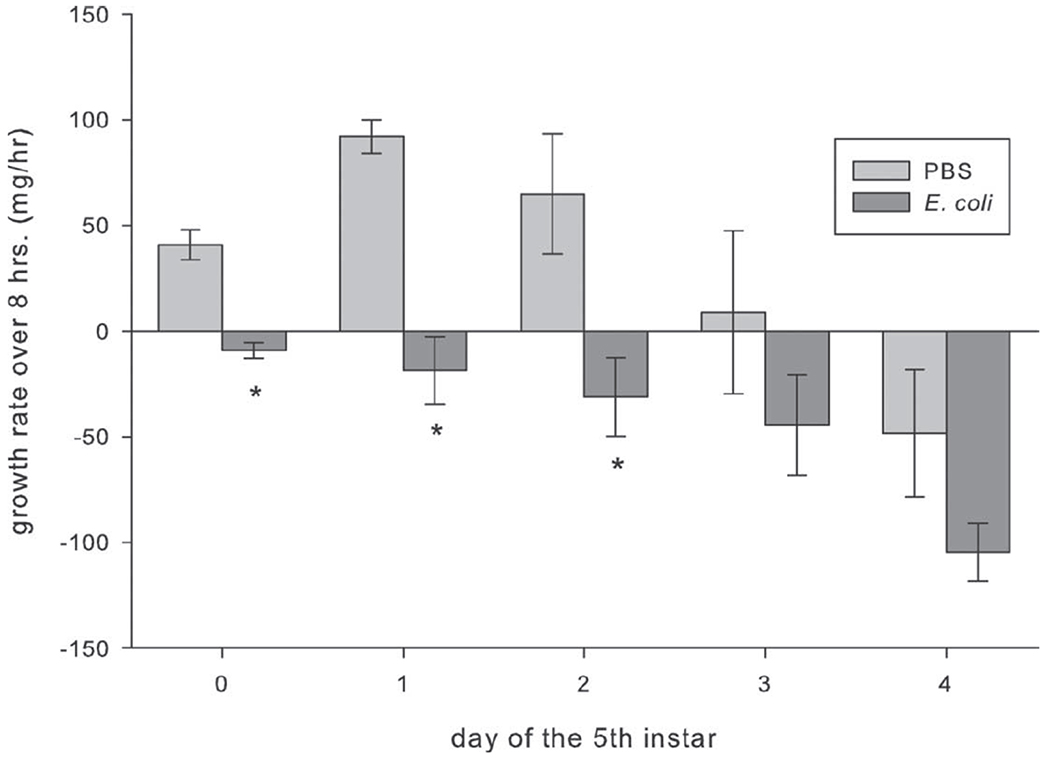 Figure 6.