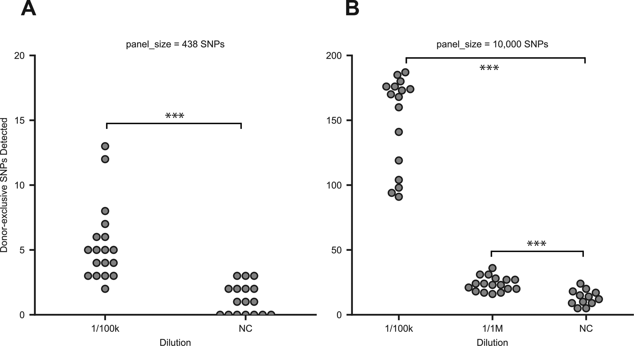 Figure 4: