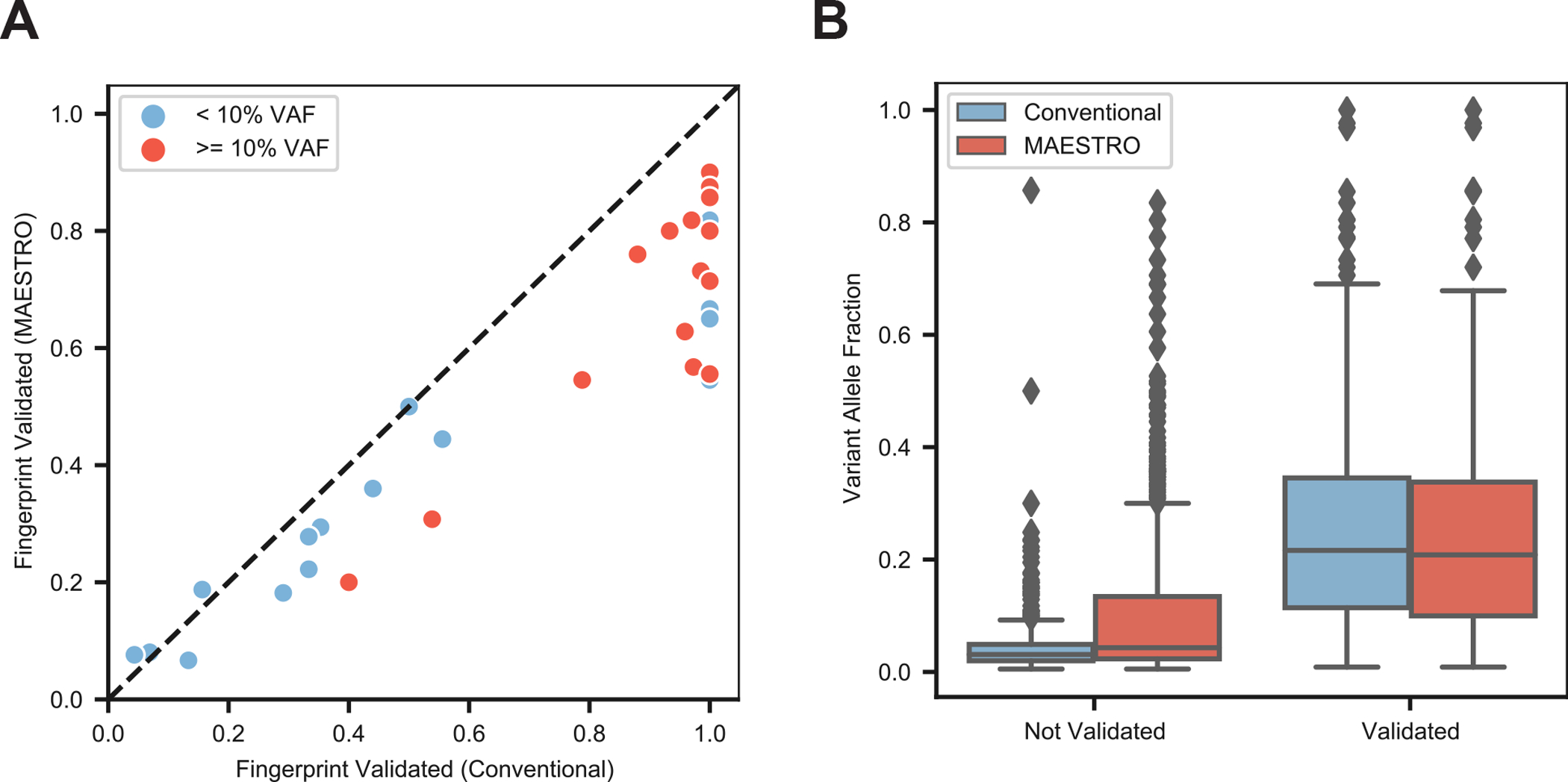 Figure 3: