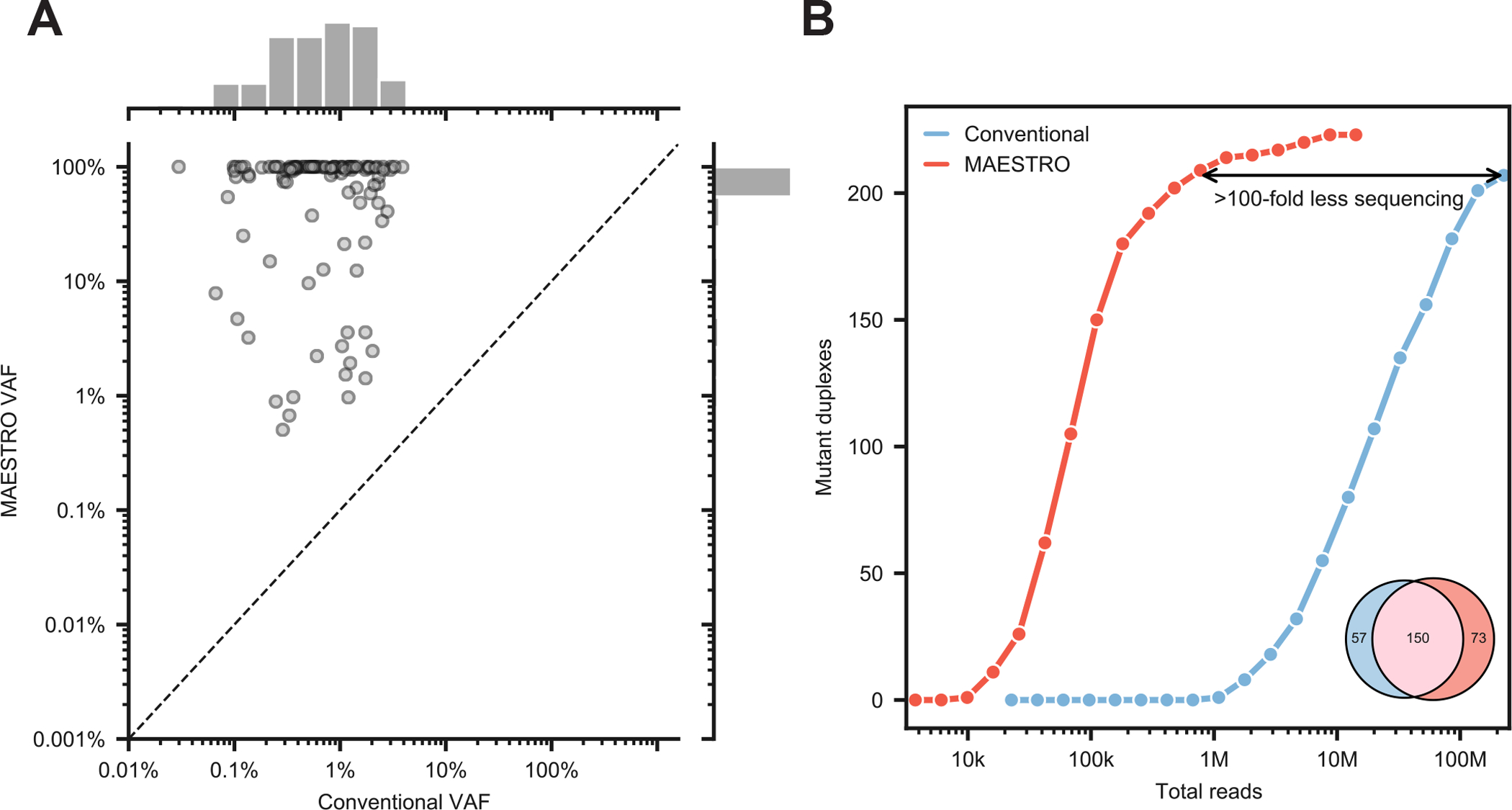 Figure 2: