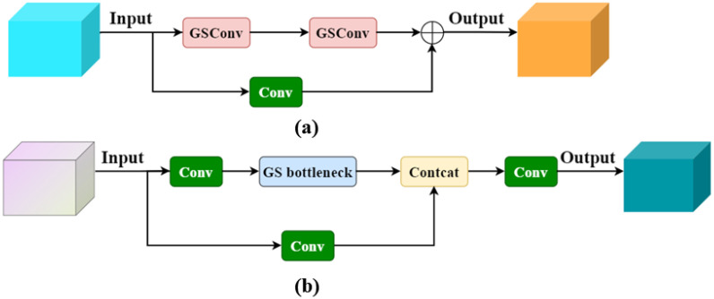 Figure 5